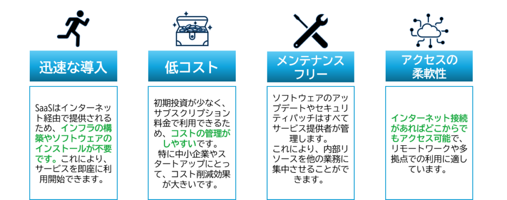 Saasのメリット：迅速な導入、低コスト、メンテナンスフリーなど