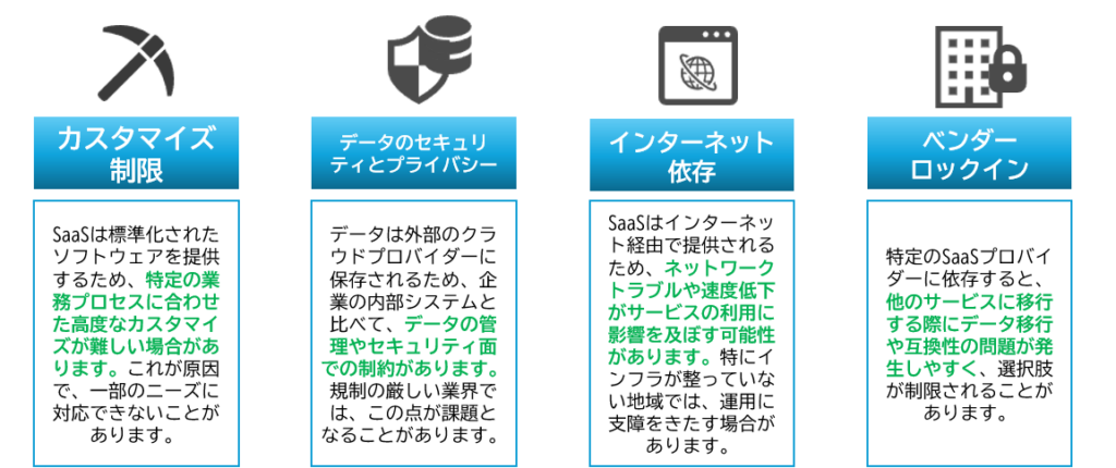 Saasのデメリット：カスタマイズ制限、データプライバシー、ベンダーロックイン等