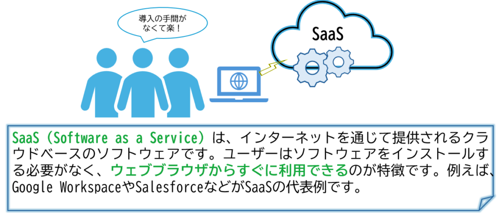 SaaS（Software as a Service）とは