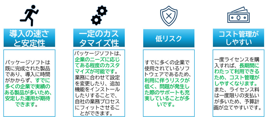 パッケージのメリット：導入の速さと安定性、カスタマイズ、リスクの低さ等