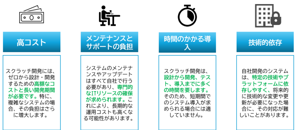 スクラッチ開発のデメリット：高コスト、導入までの期間、技術的依存等