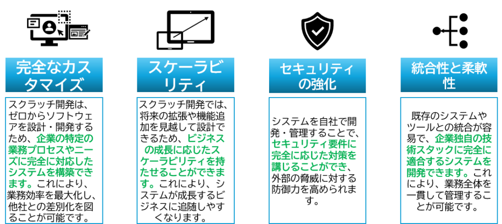 スクラッチ開発のメリット：スケーラビリティ、セキュリティの強化、統合性と柔軟性等