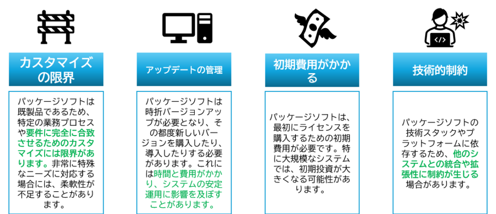 パッケージのデメリット：カスタマイズの限界、アップデート管理の必要性、初期費用等