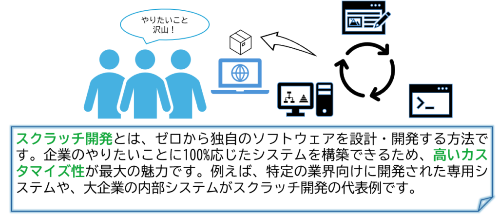 スクラッチ開発とは