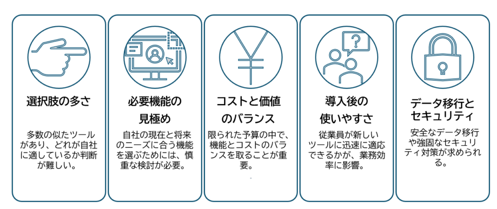 クラウドツール選定の難しさ