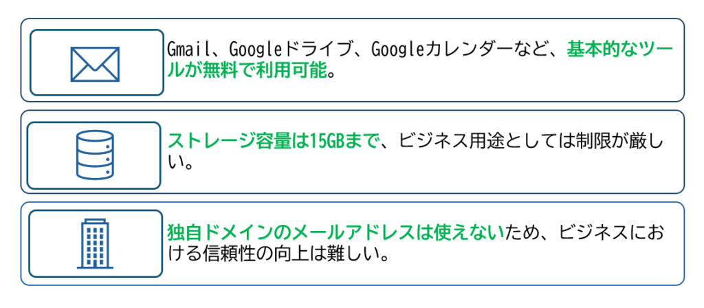 無償版Google Workspaceの提供機能とその制限